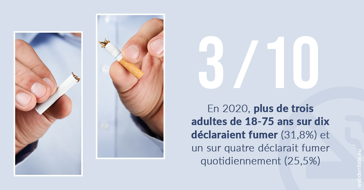 https://www.dr-grenard-orthodontie-gournay.fr/Le tabac en chiffres
